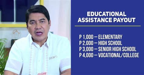 DSWD Cash Assistance for Students (All Levels).